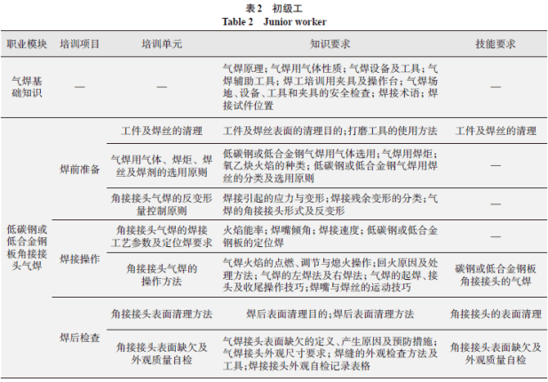 名医怎么认定工伤的等级高低：详解工伤等级认定的标准