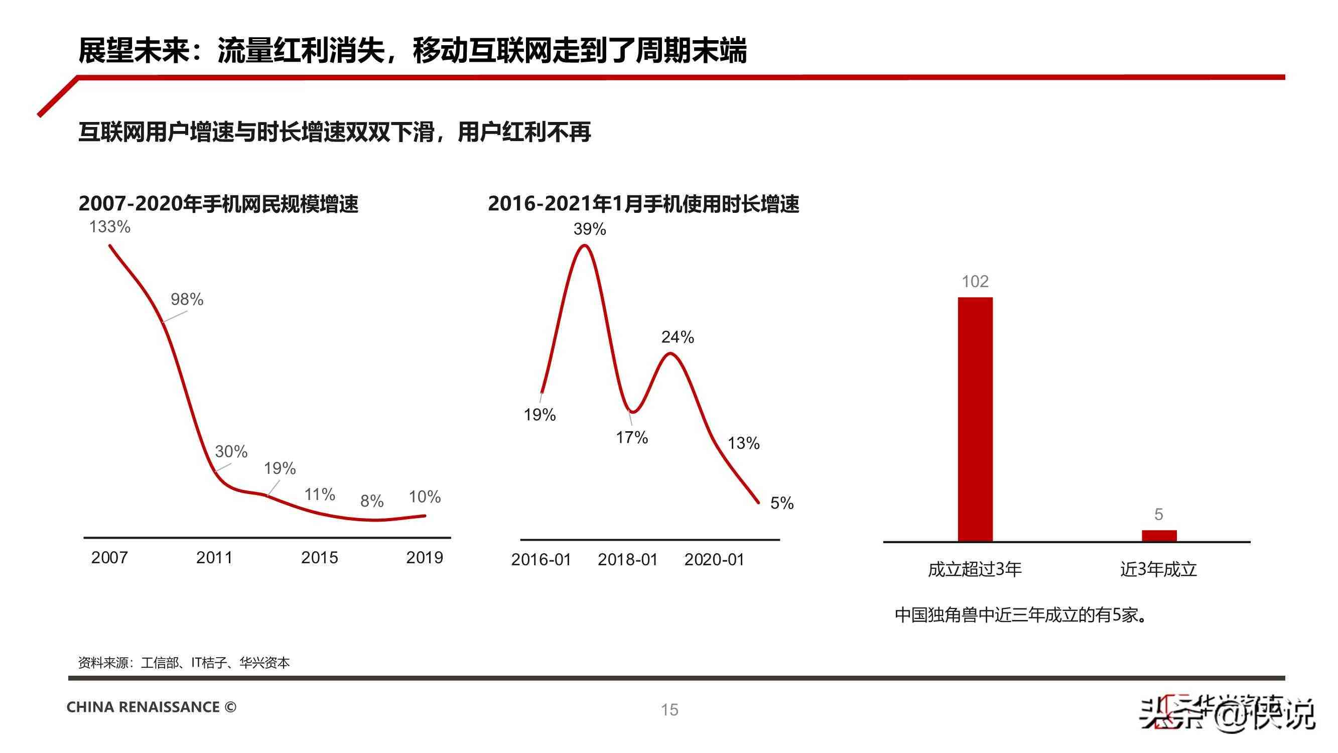 创新之源——西瓜创意内容协作平台