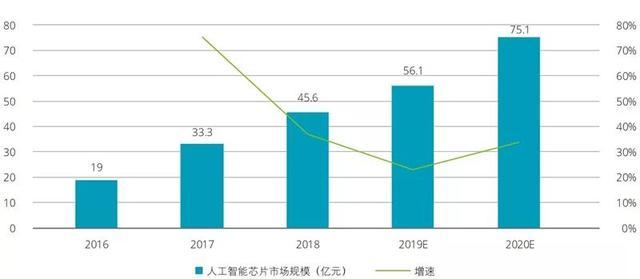 AI写作助手收费趋势解析：当前市场状况与未来定价策略展望