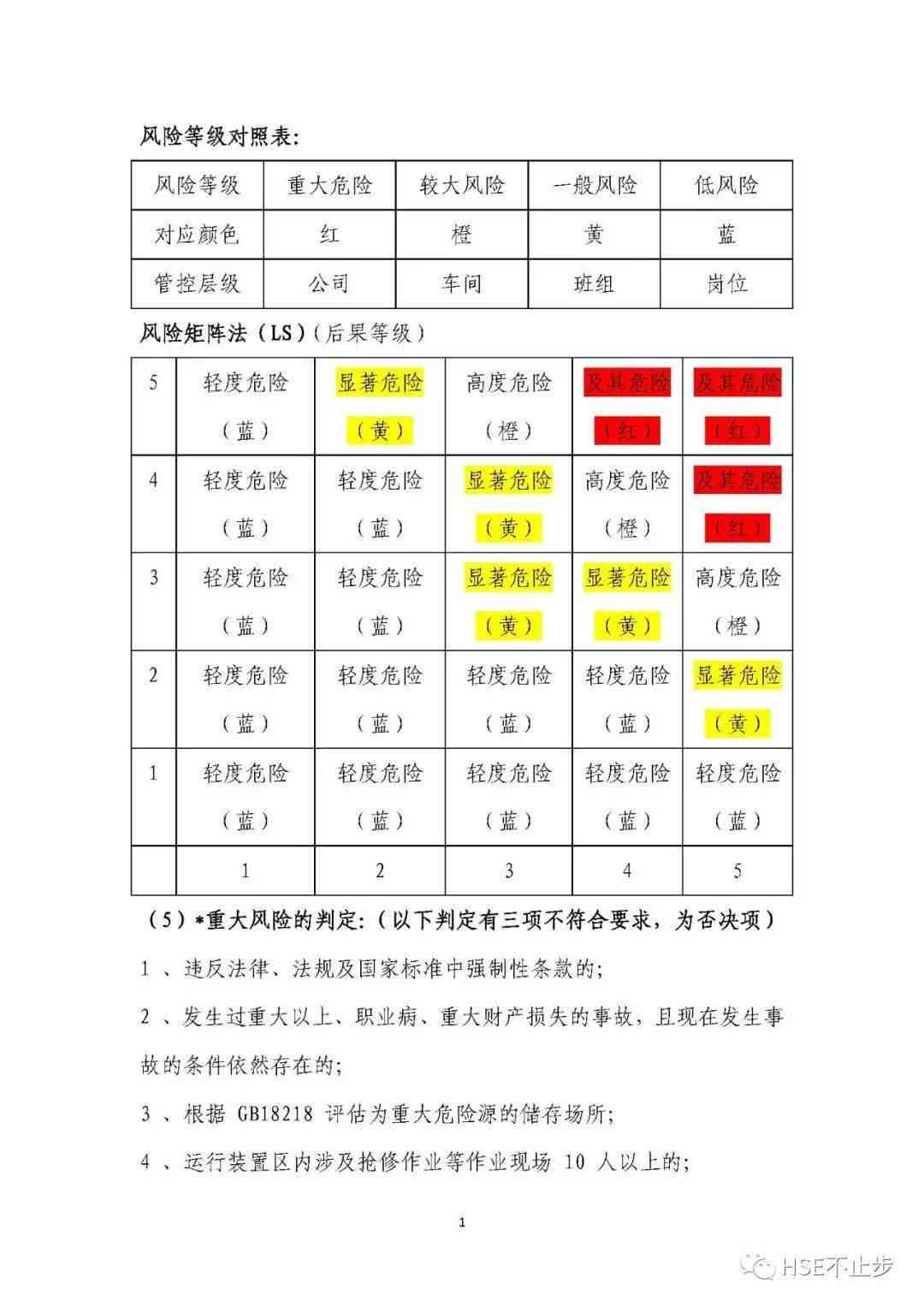 工伤等级认定的名医指南：标准解读与详细判定流程解析