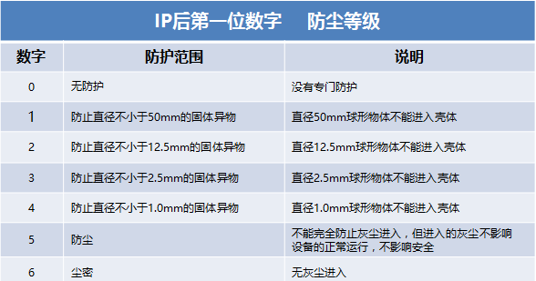 名厨工伤认定标准及伤残等级划分详解：如何确定工伤级别与伤残程度