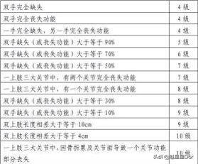 名厨工伤认定与伤残等级划分详解：如何判断工伤级别及赔偿标准