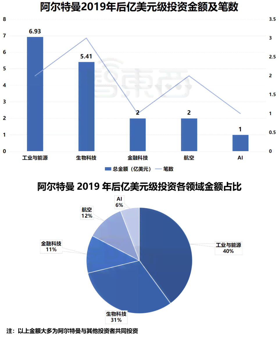 加拿大AI产业勃发展：投资者视角下的市场分析与未来展望