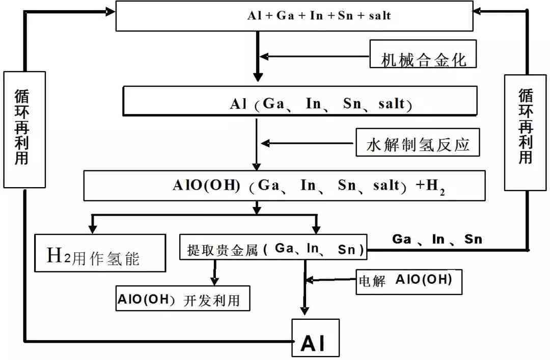 加拿大ai投资报告书：、查阅及投资项目与技术分析