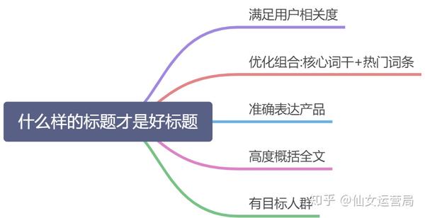 自媒体文案创作全攻略：从标题到内容，全方位解决写作难题