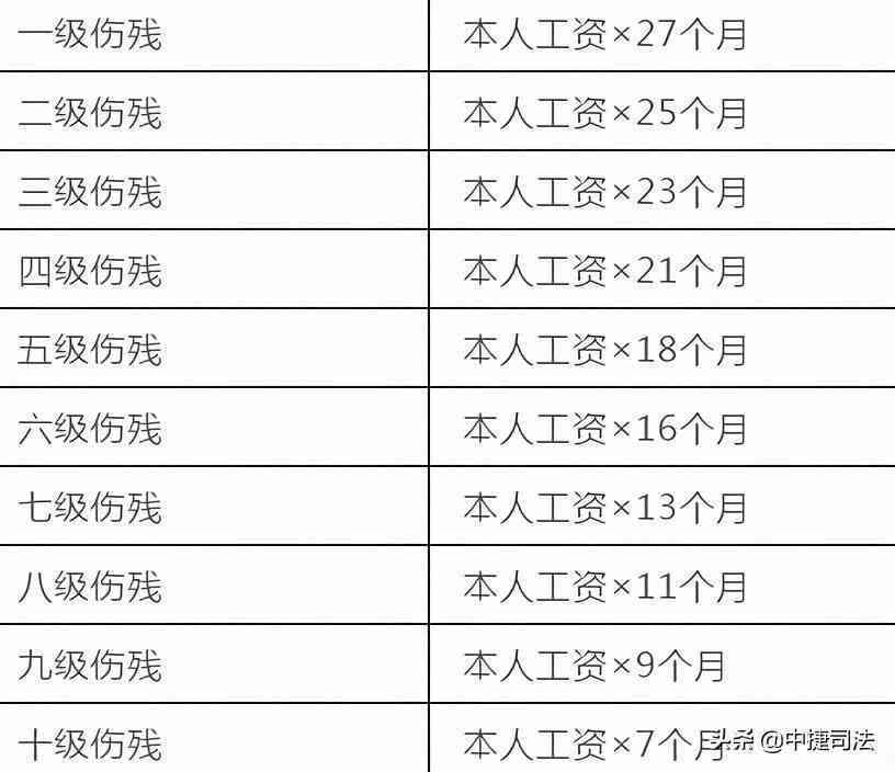 名厨怎么认定工伤的赔偿