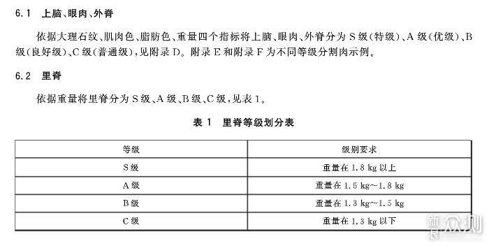 名厨怎么认定工伤等级几级：工伤等级评定标准解析