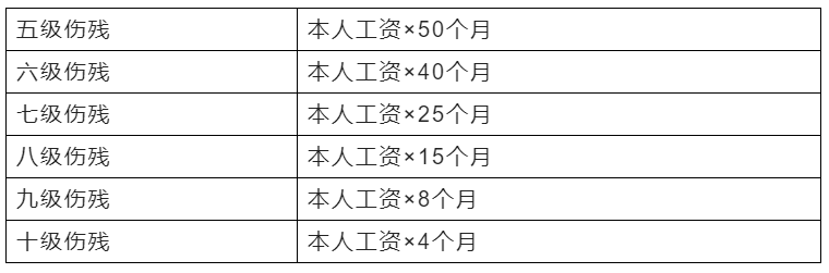 厨师职业工伤等级认定的标准与流程解析