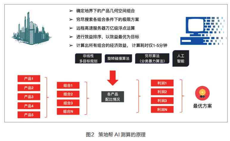 四维AI预测文案怎么做出来的：揭秘其生成原理与制作流程