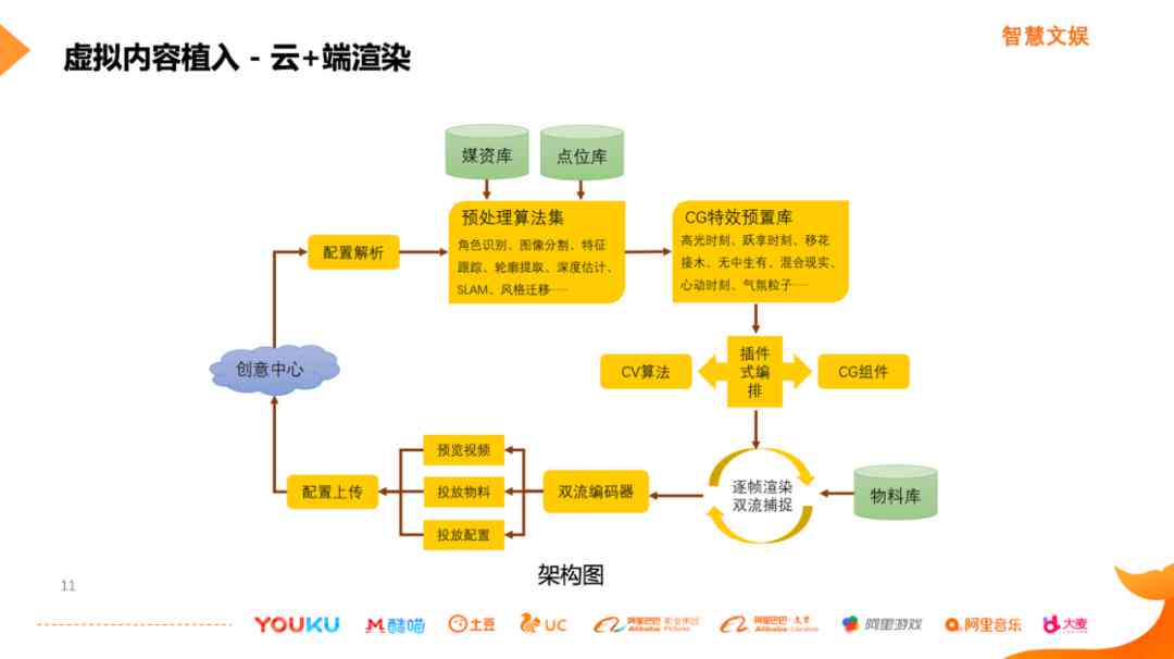 四维AI预测文案怎么做出来的：揭秘其生成原理与制作流程