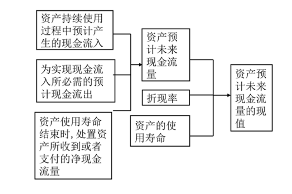 四维AI预测文案怎么做出来的：揭秘其生成原理与制作流程