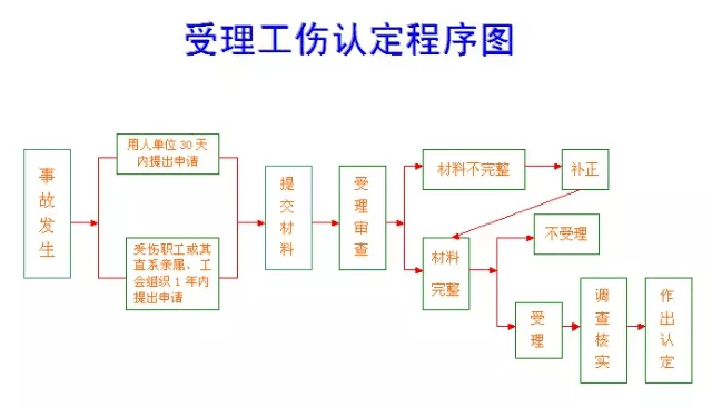 单位与个人：工伤认定申请的正确流程与责任归属