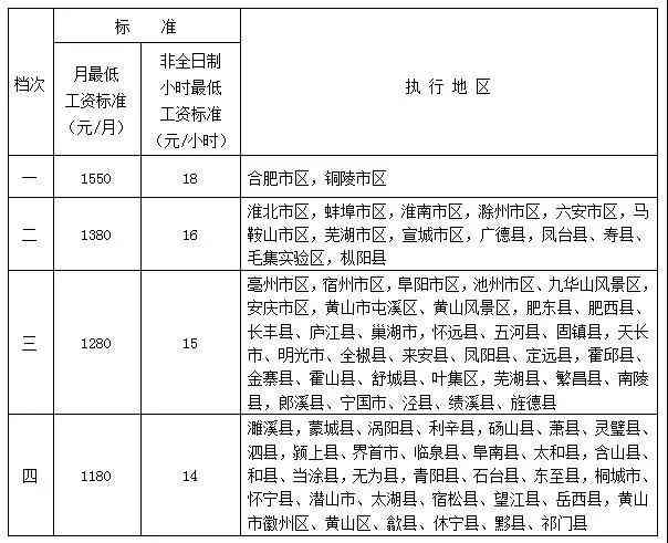 工伤认定申请全解析：用人单位、员工及亲属的申请权利与流程指南