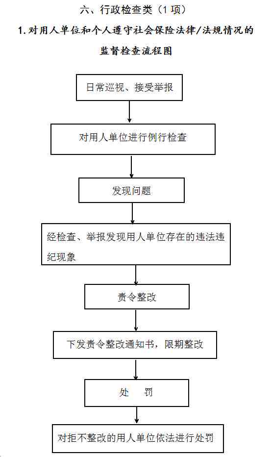 工伤认定申请全解析：用人单位、员工及亲属的申请权利与流程指南