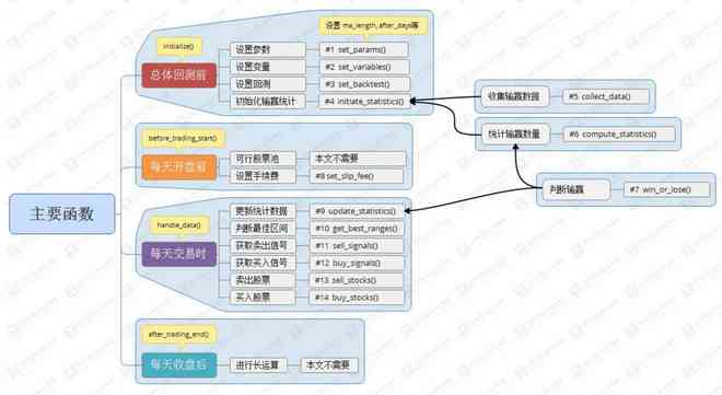 aioquant量化交易：实战AI量化交易系统，掌握AQF知识，体验智能交易