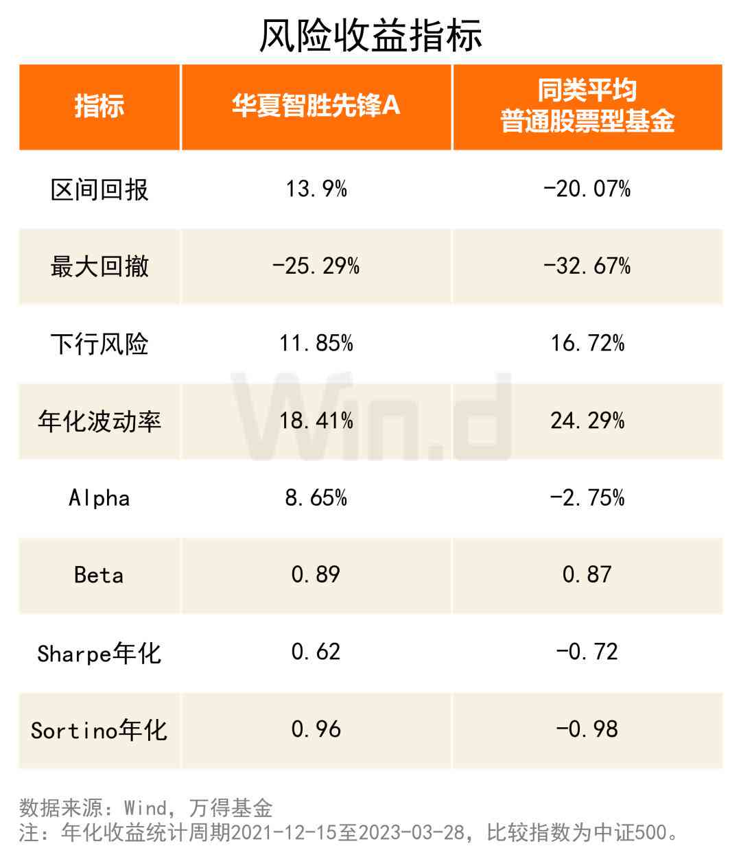 ai量化交易报告说明怎么写