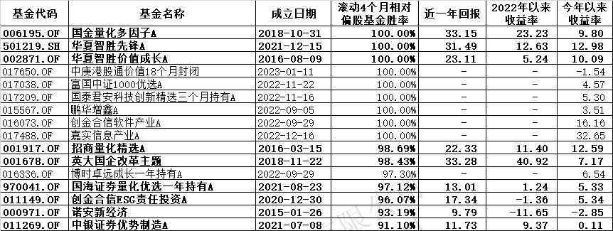 ai量化交易报告说明怎么写