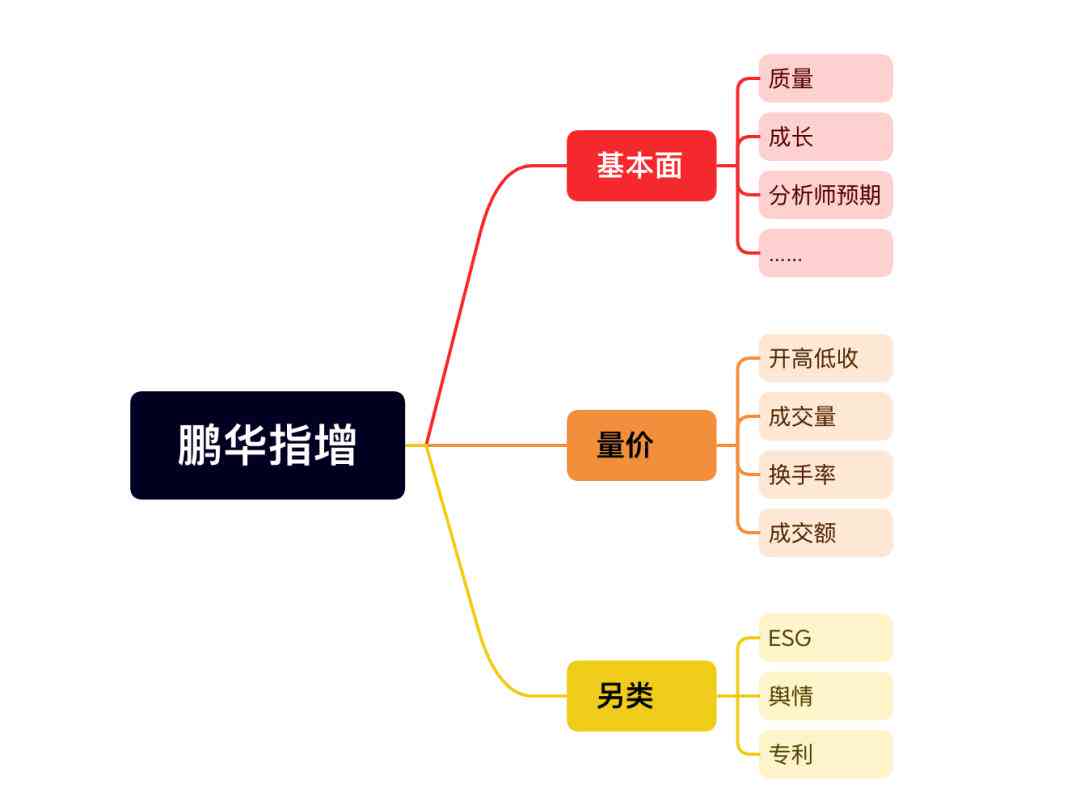 ai量化交易报告说明怎么写