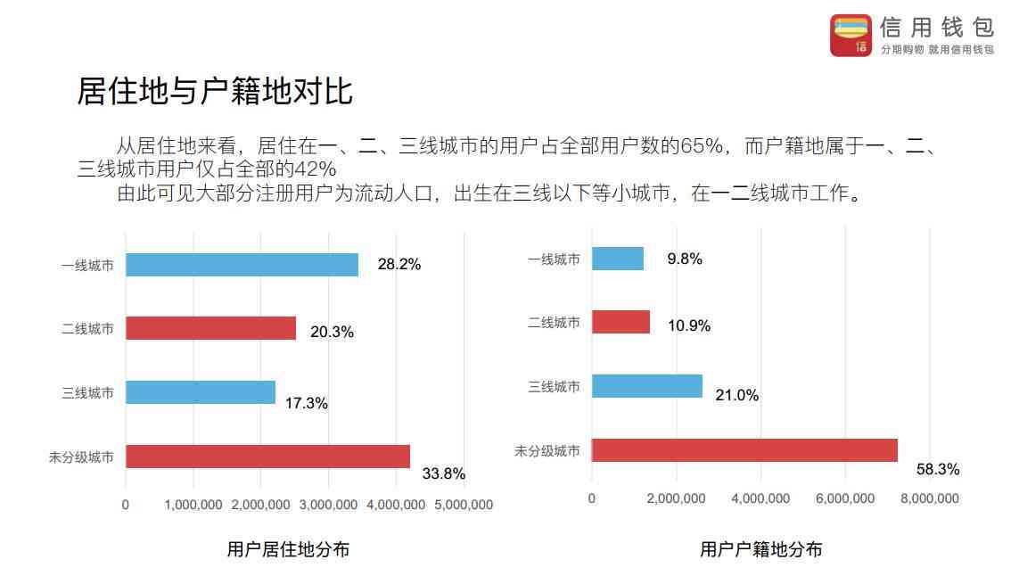 ai量化交易报告说明怎么写