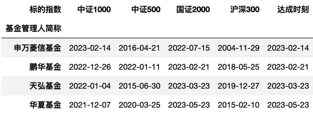 ai量化交易报告说明怎么写