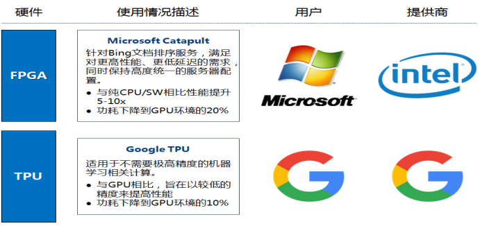 '智能AI驱动的免费工作报告生成平台网站'