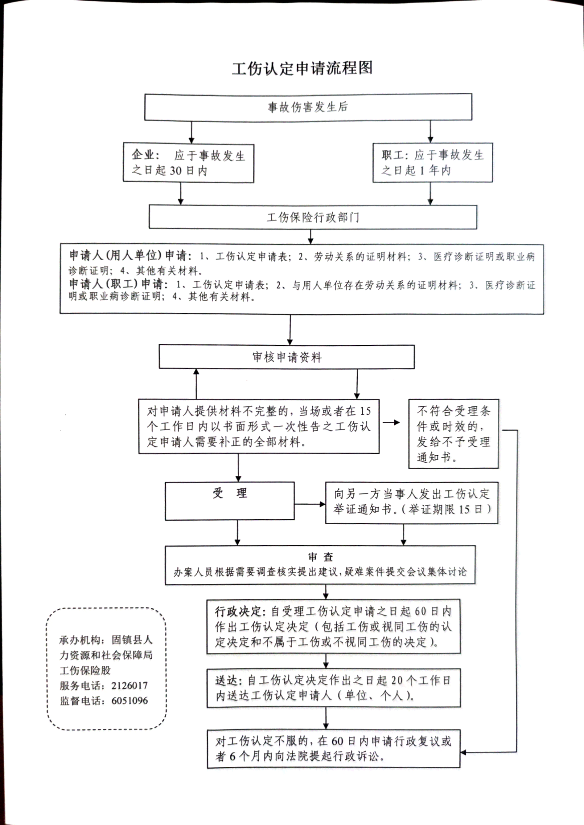 向谁申请认定工伤的流程