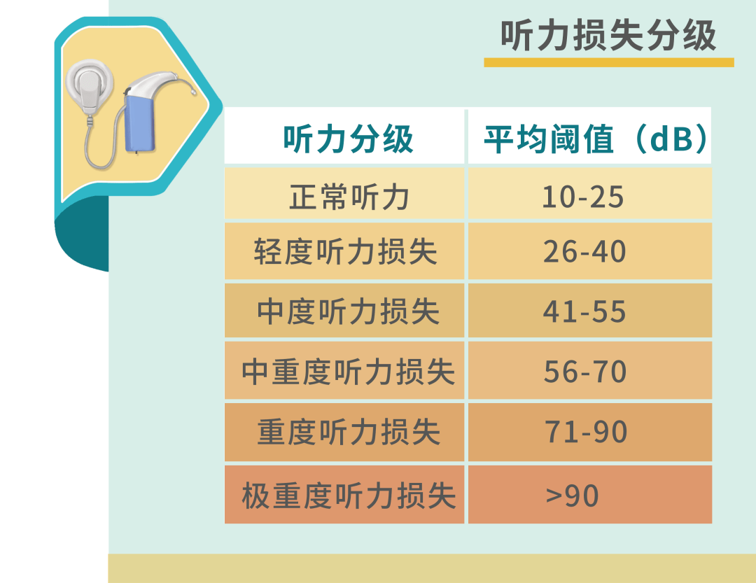 听力70分：影响、恢复、残疾级别、助听器价格及意义解析