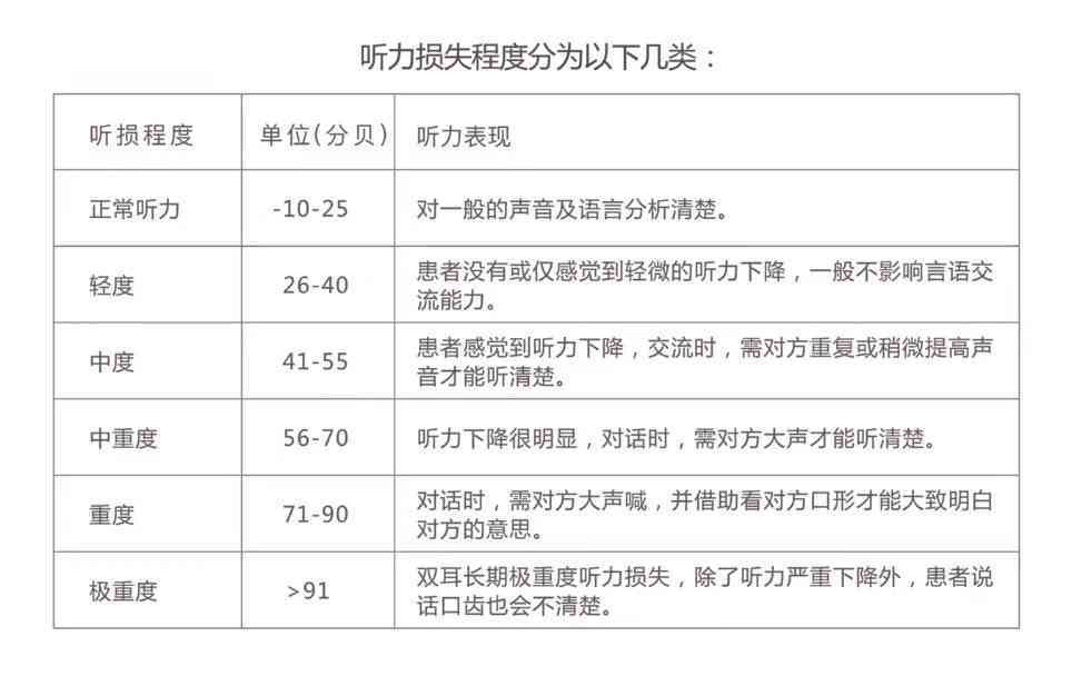 听力70分：影响、恢复、残疾级别、助听器价格及意义解析