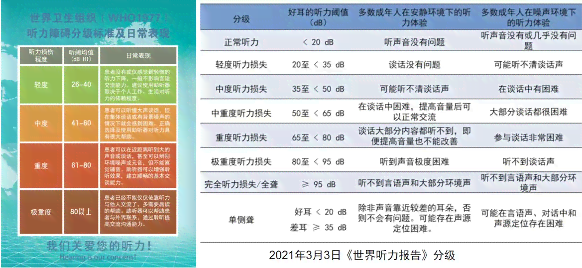 听力70分：影响、恢复、残疾级别、助听器价格及意义解析