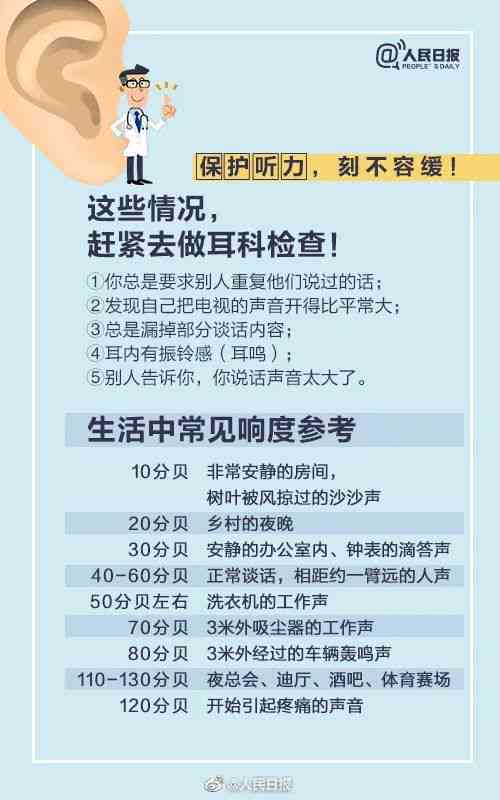 双耳听力30分正常与否及3000HZ受损情况探讨