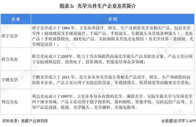 双耳听力30分正常与否及3000HZ受损情况探讨