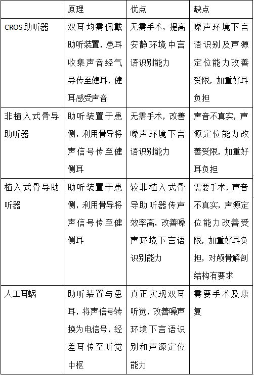 双耳听力30分正常与否及3000HZ受损情况探讨