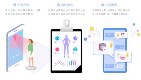 AI测肤技术：全方位解析皮肤问题，解锁美丽秘