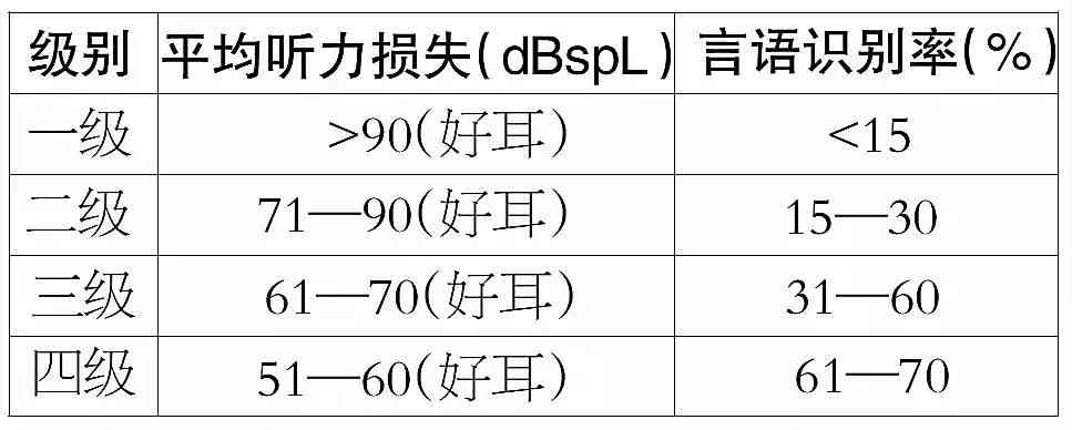 双耳听力损失程度与工伤鉴定：如何评定10级伤残及常见问题解析