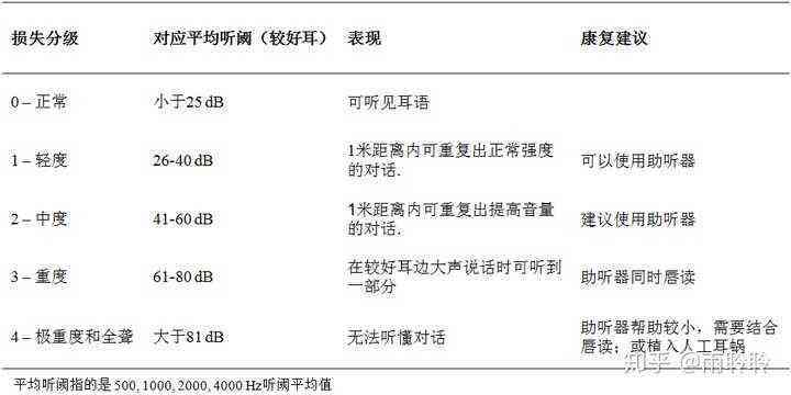 工伤认定中听力损失标准详解：不同等级损伤的工伤评定与补偿指南