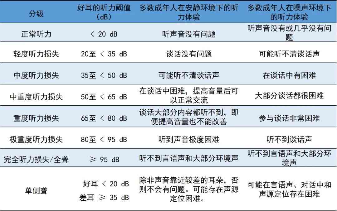 工伤认定中听力损失标准详解：不同等级损伤的工伤评定与补偿指南