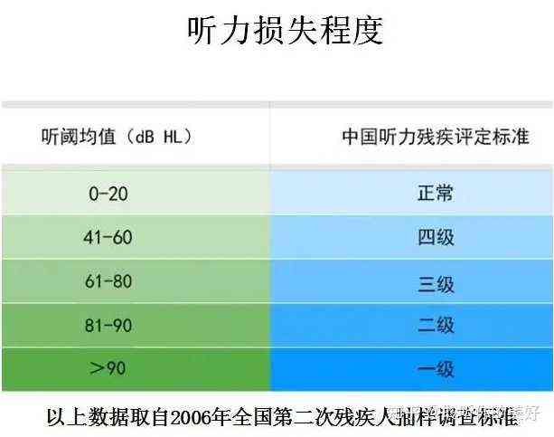 工伤认定中听力损失标准详解：不同等级损伤的工伤评定与补偿指南