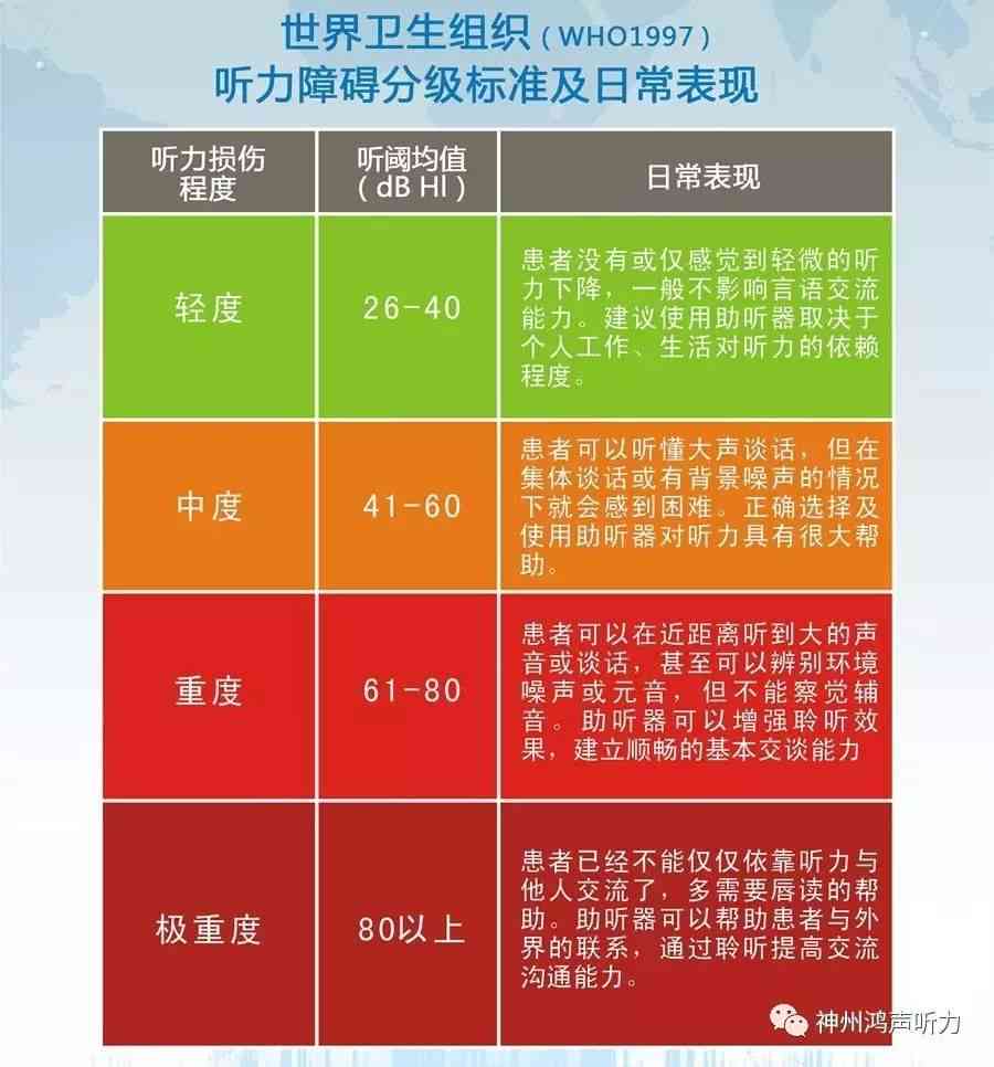 工伤认定中听力损失标准详解：不同等级损伤的工伤评定与补偿指南