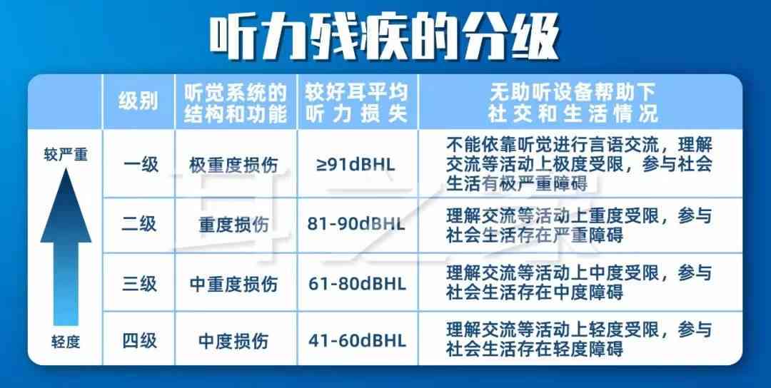 工伤认定中听力损失标准详解：不同等级损伤的工伤评定与补偿指南