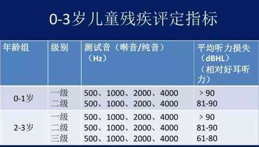 听力障碍等级评定：详解鉴定听力残疾的具体标准