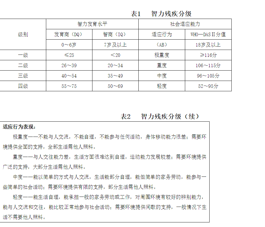 听力障碍等级评定：详解鉴定听力残疾的具体标准