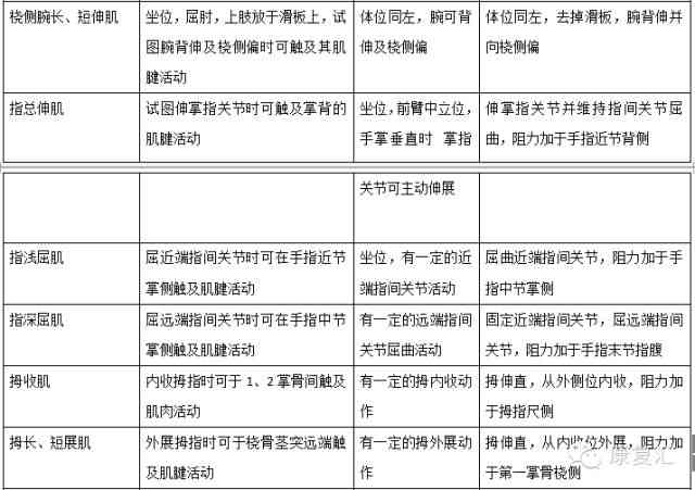 听力障碍等级评定：详解鉴定听力残疾的具体标准