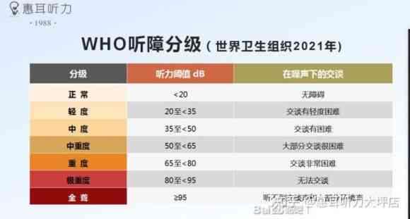 应对高频听力损失：科学干预与助听器选配策略