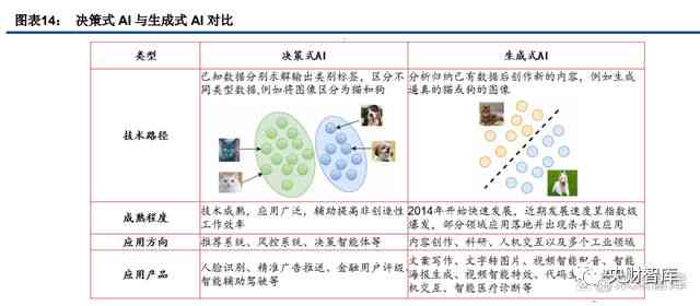 系统怎么识别ai创作