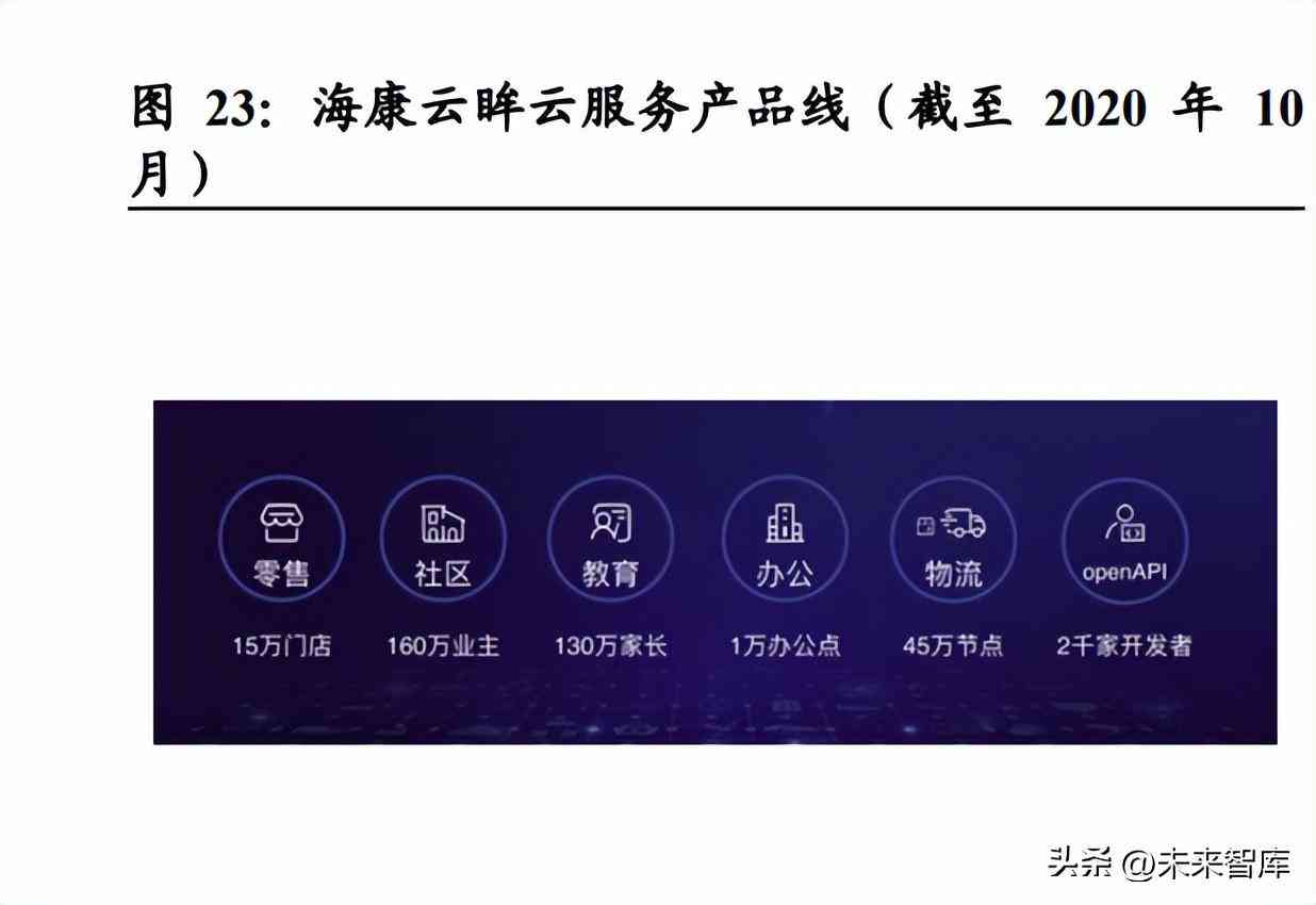 智能AI时代社会变化：趋势与智能生活新篇章