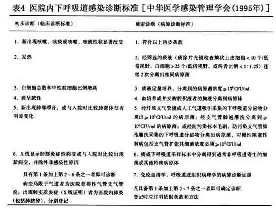 探讨吸入性在院内感染中的分类与认定