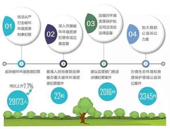 呆傻人员犯罪：处理方法、案例分析及精神状态界定