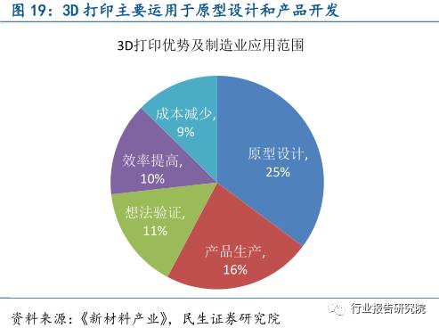 综合实验报告：机器人软件编程技术与实践应用研究