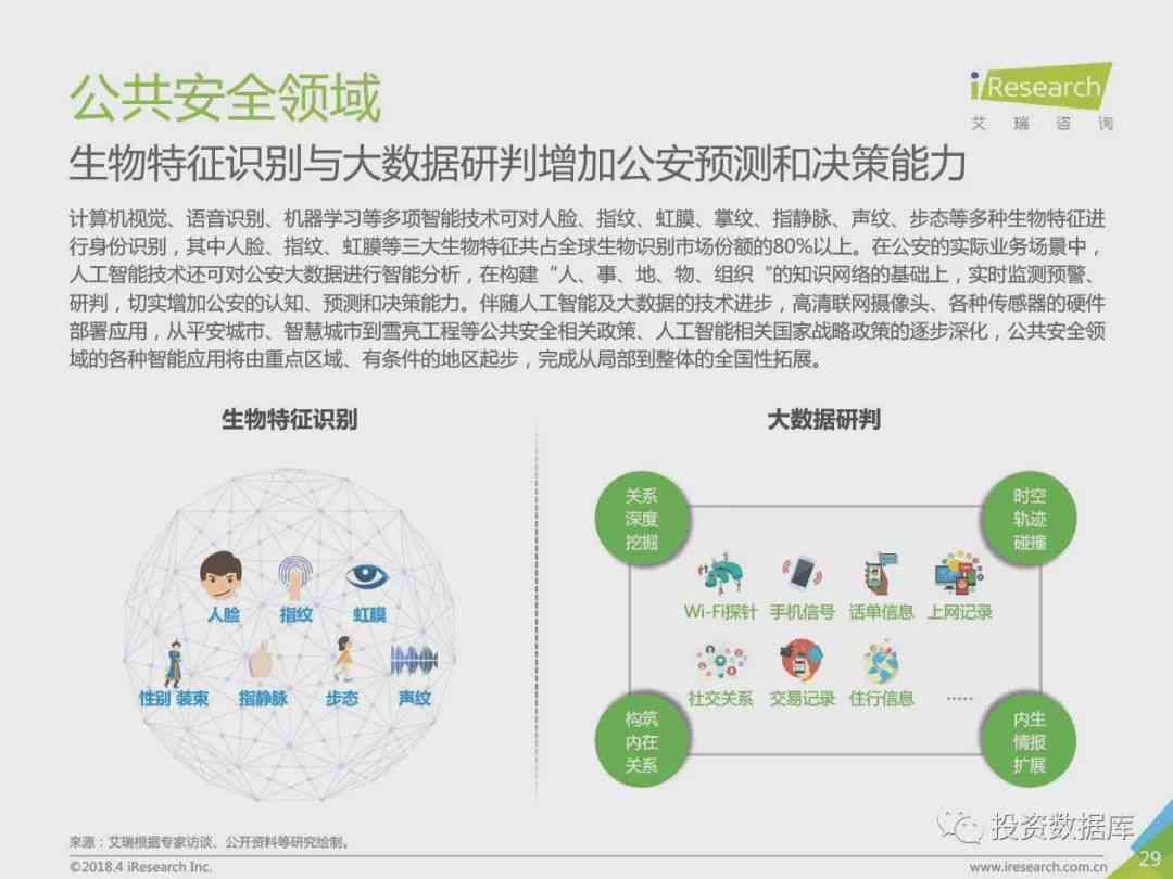 人工智能实验综合报告与成果汇总分析