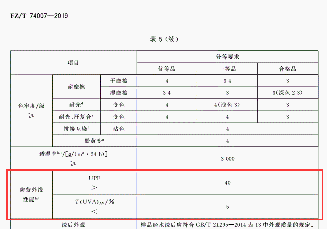 维普的检测报告怎么看ai率